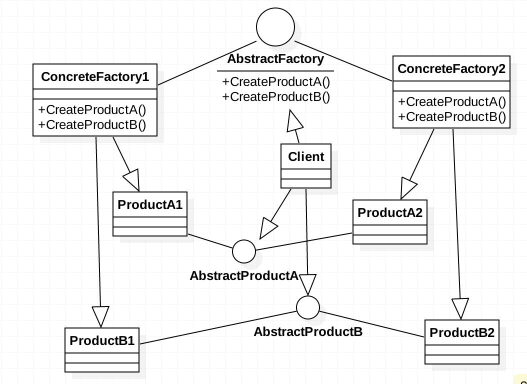 Abstract Factory  Pattern UML Class Diagram
