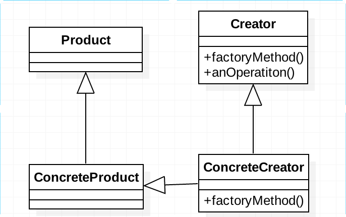 Factory  Pattern UML Class Diagram