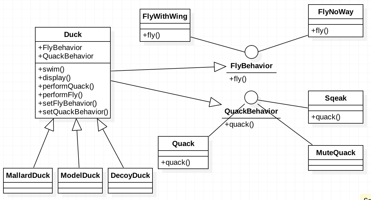 Strategy Pattern Duck UML Class Diagram